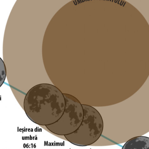 Ultima eclipsă de Lună din 2023 va putea fi observată în toată Europa