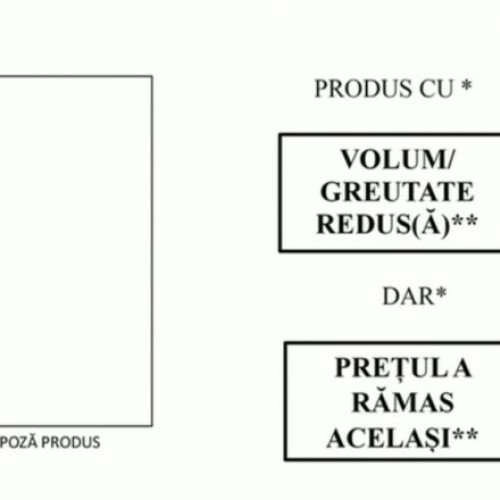 ANPC impune noi reglementări pentru combaterea fenomenului &quot;Shrinkflation&quot;